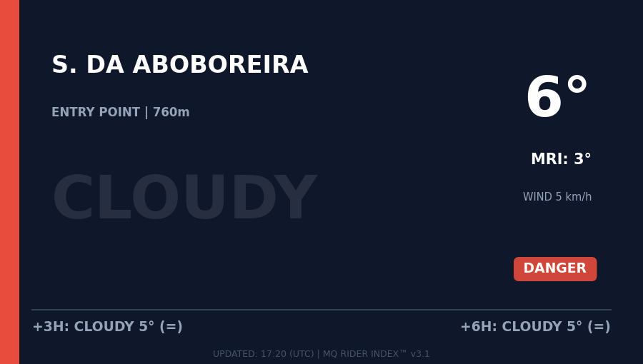 Sector 2 - Serra da Aboboreira