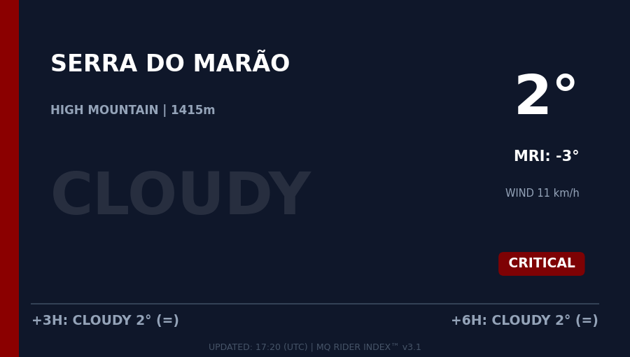 Sector 3 - Serra do Marão