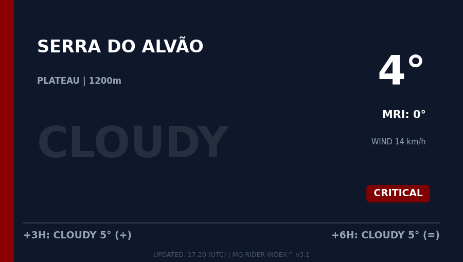 Sector 5 - Serra do Alvão