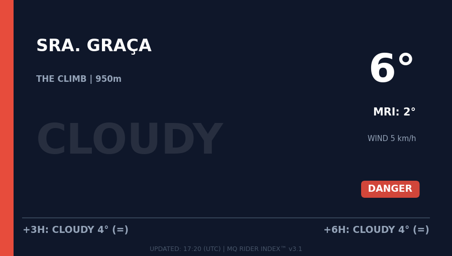 Sector 6 - Senhora da Graça